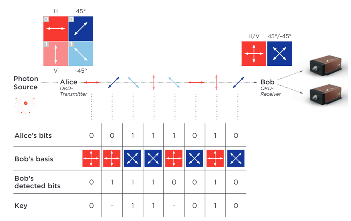 量子計(jì)算和通信領(lǐng)域的單光子器件工作原理圖