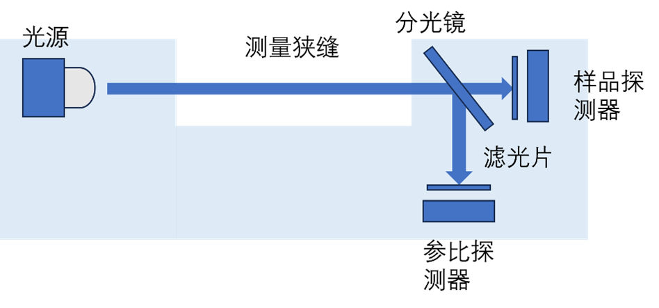 水質(zhì)分析之COD在線分析儀