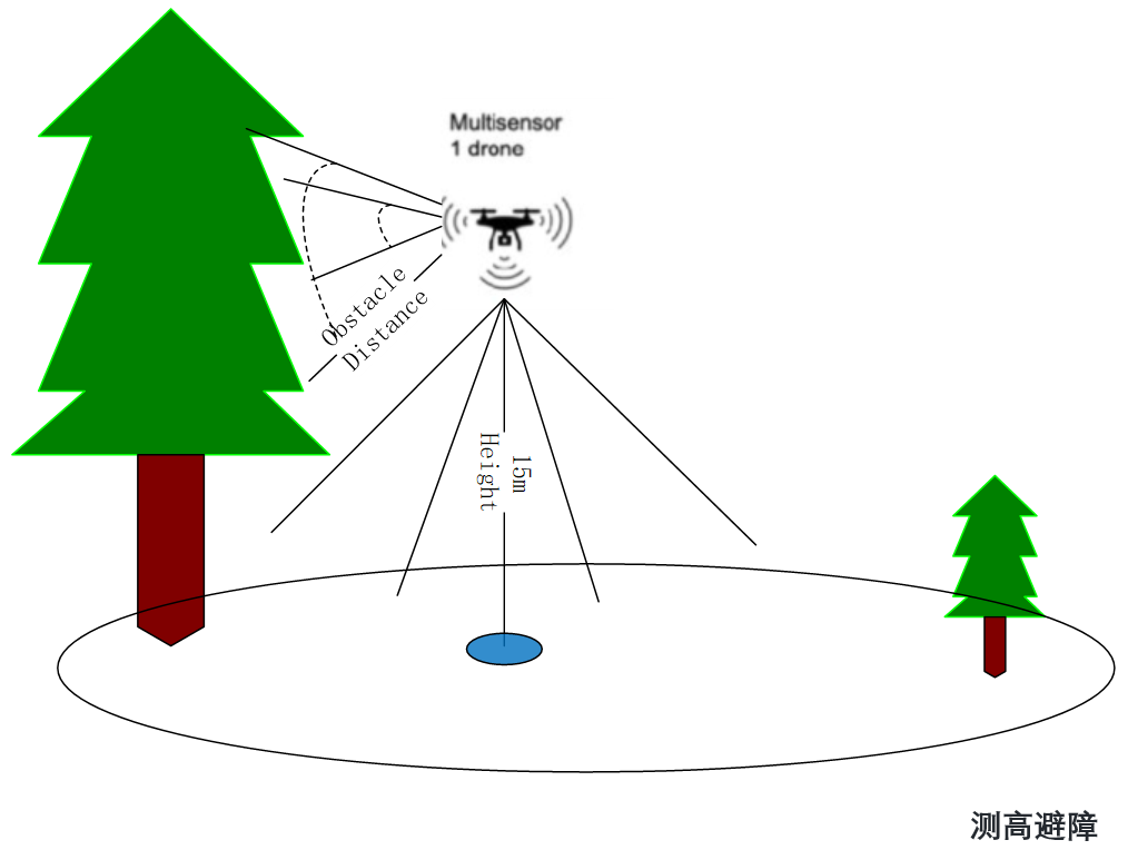 無人機(jī)測距原理圖