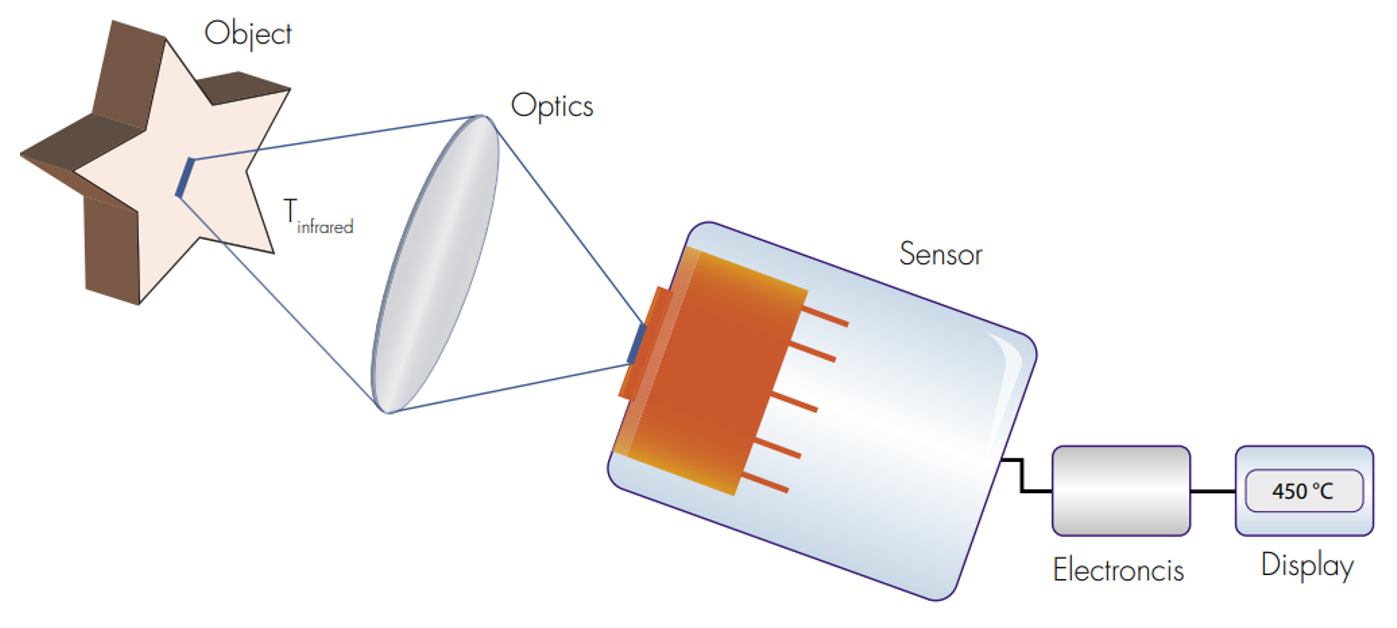 單色測(cè)溫原理圖