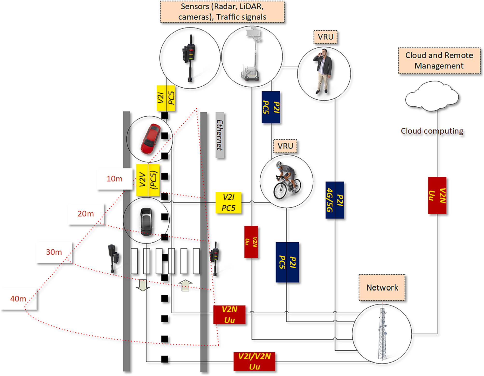 道路監(jiān)測示意圖