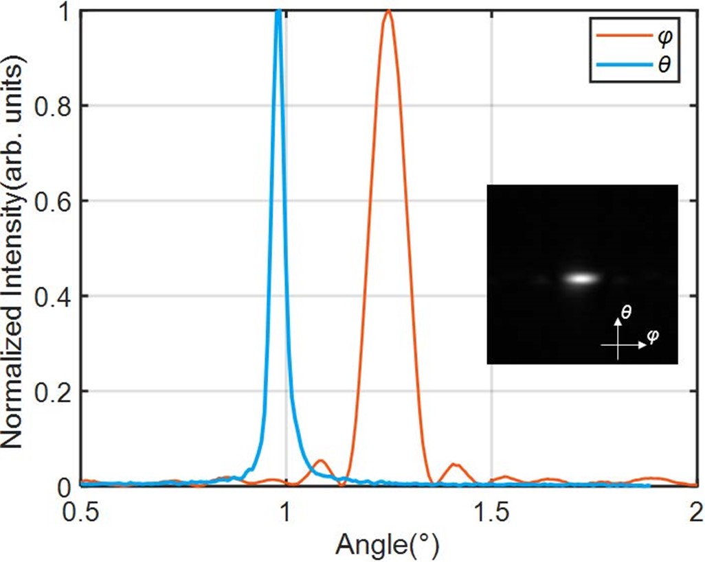 激光雷達(dá)之OPA+FMCW參數(shù)表 激光雷達(dá)之OPA+FMCW參數(shù)表