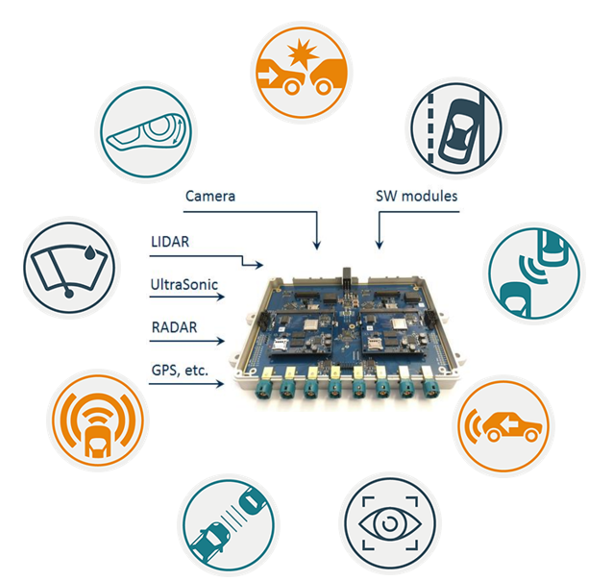 影像識別流程圖 影像識別流程圖