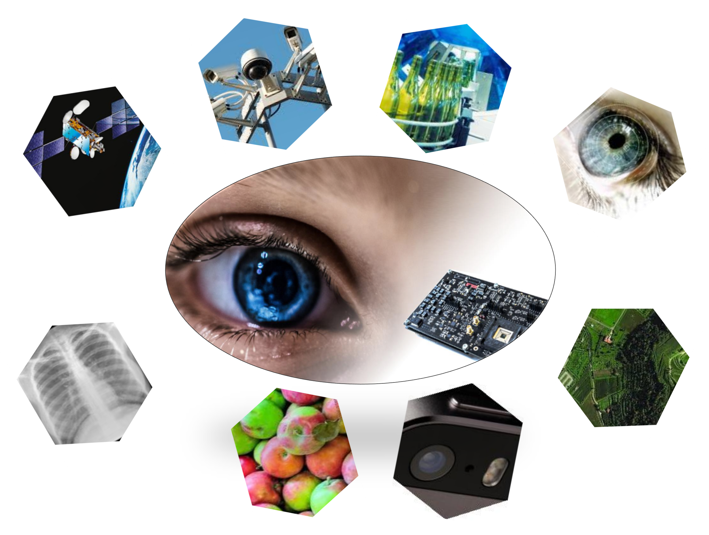 影像識別中的CMOS 影像識別中的CMOS