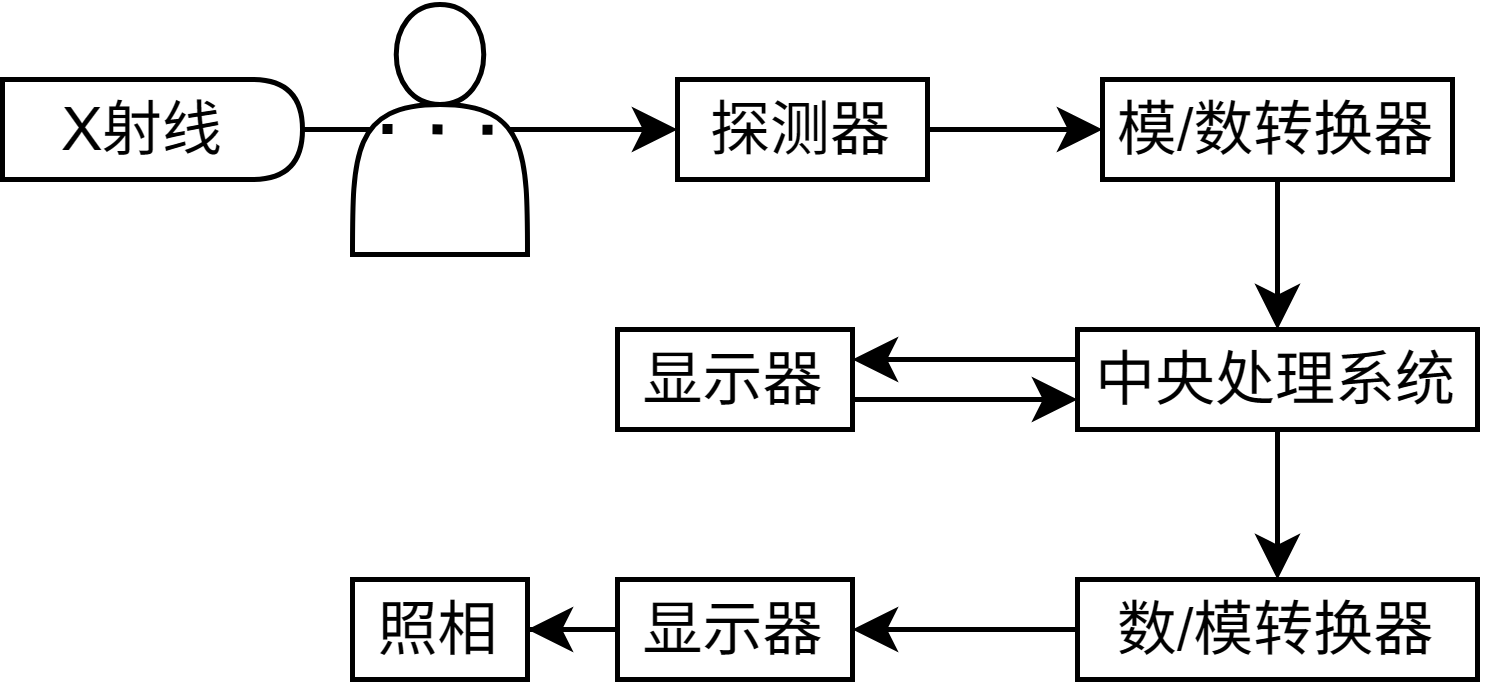輻射測(cè)量——高能粒子輻射測(cè)量流程圖 輻射測(cè)量——高能粒子輻射測(cè)量流程圖
