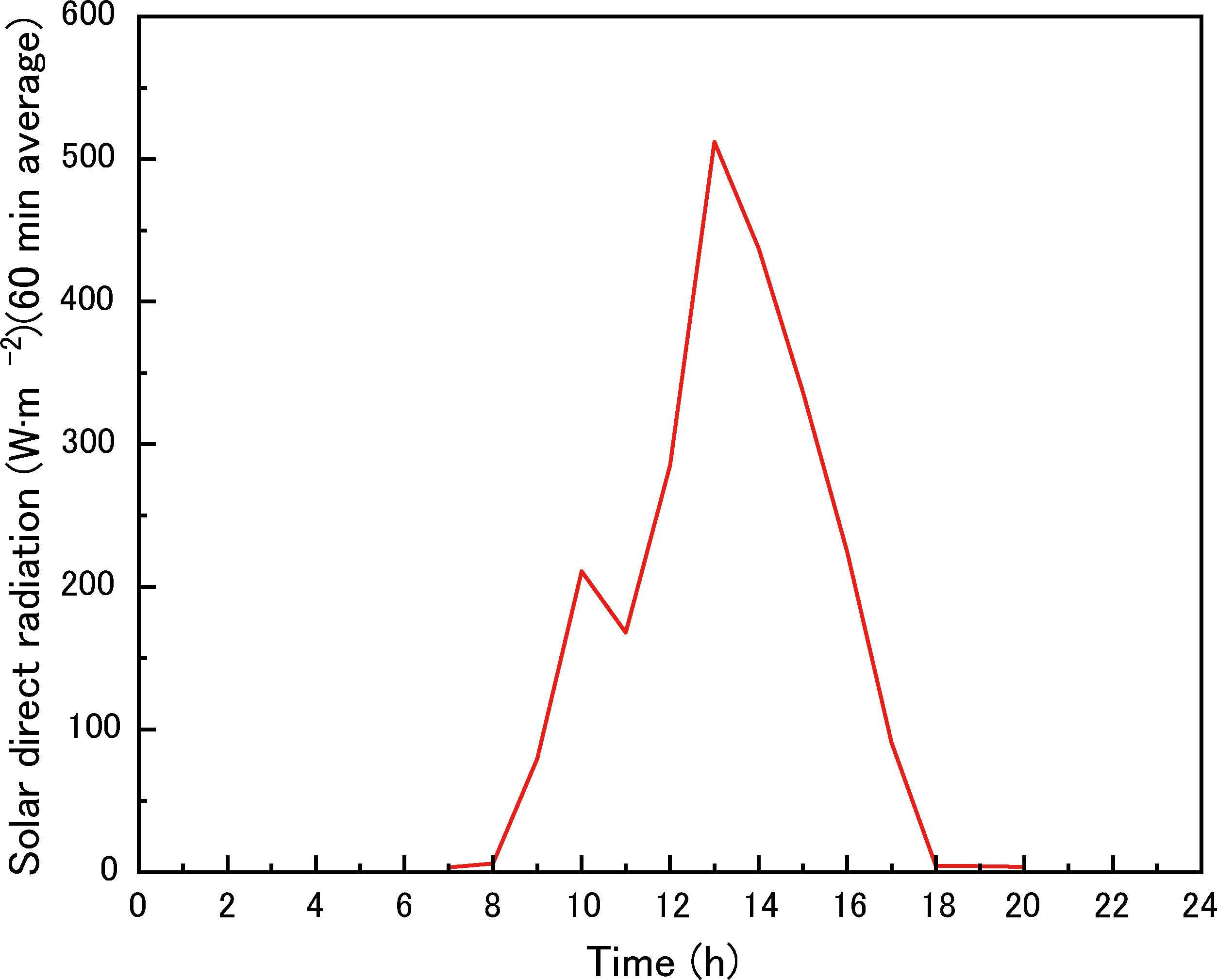 太陽(yáng)輻射測(cè)量原理圖 太陽(yáng)輻射測(cè)量原理圖