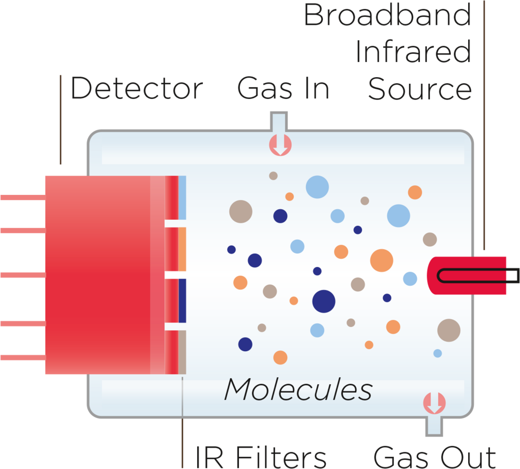 呼沫測試示意圖 呼沫測試示意圖