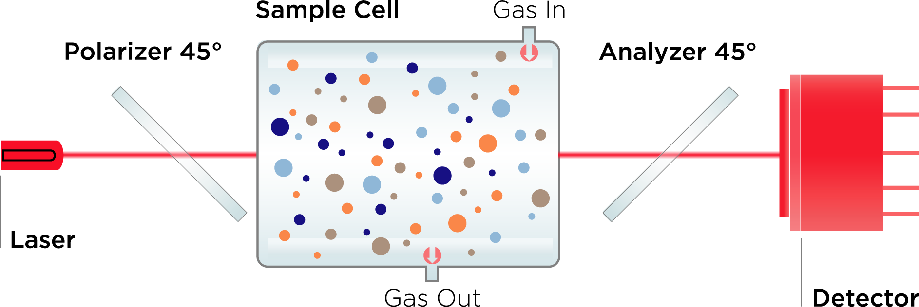 呼沫測試流程圖 呼沫測試流程圖