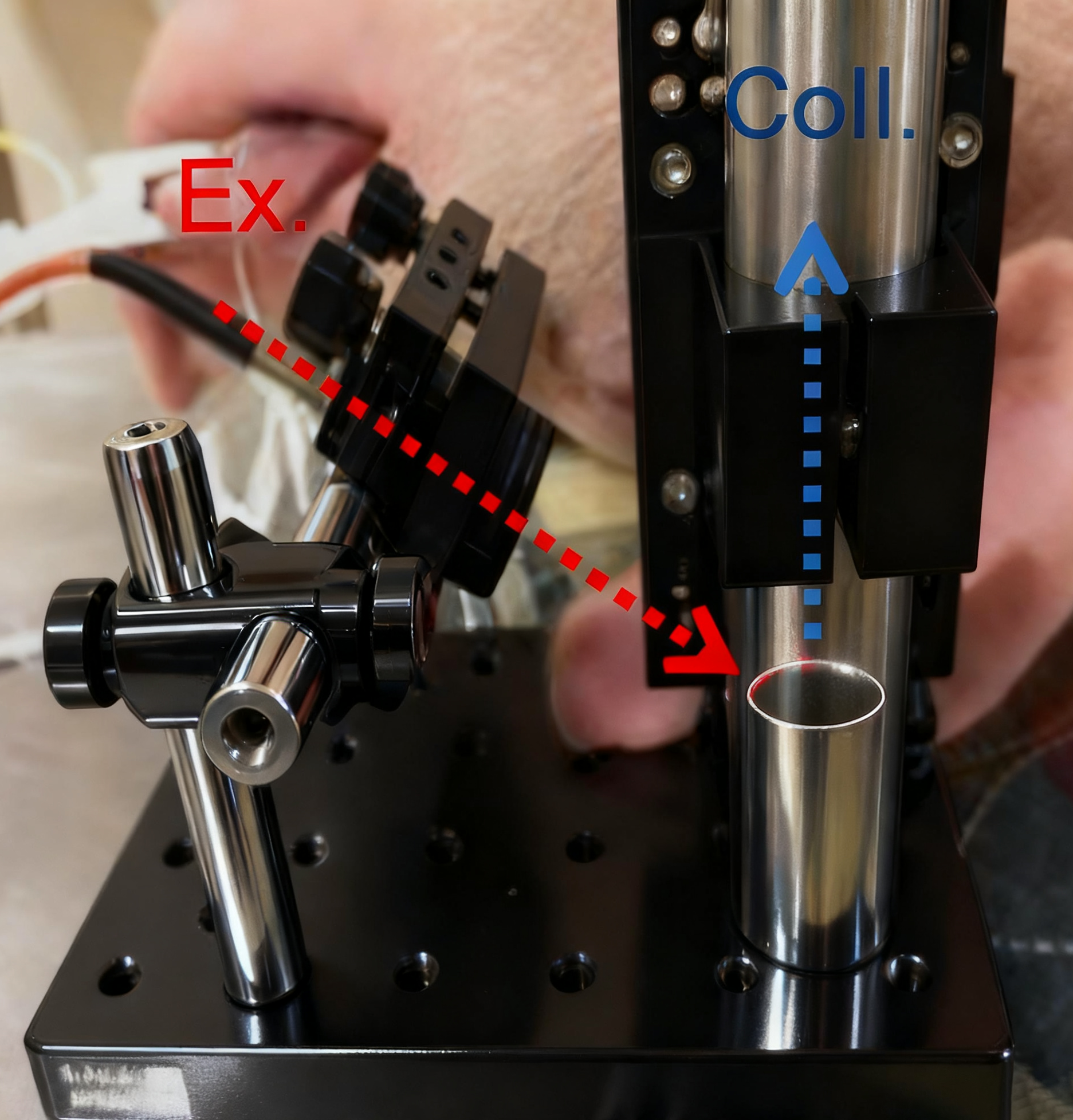 無(wú)創(chuàng)血糖測(cè)量的拉曼光譜法測(cè)量?jī)x
