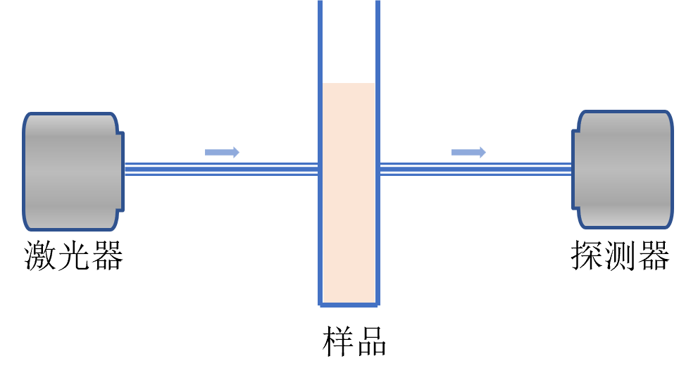 血液細(xì)胞檢測(cè)原理2 血液細(xì)胞檢測(cè)原理2